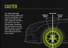 Tire Alignment What You Need To Know Bridgestone Tires