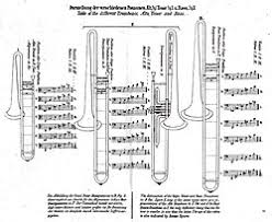 Maybe you would like to learn more about one of these? Trombone Wikipedia