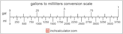 Gallons To Milliliters Conversion Gal To Ml Inch Calculator