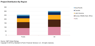 Industry Report Card Project Finance Outlook Remains Stable