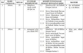 Agenda harian mengajar adalah administrasi guru yang berguna sebagai tempat untuk mencatatkan materi pokok, indikator pembelajaran, standar kompetensi atau kompetensi dasar yang sudah disampaikan pada jam pelajaran (tatap muka) antara guru dengan siswa di dalam kelas. Contoh Format Agenda Harian Pendidikan Agama Islam Tingkat Sd Tahun 2016 2017 Format Microsoft Word Blog Edukasi