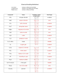 Work power and energy worksheets answers. Chemical Bonding Answers Doc Ionic Bonding Ion