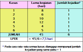 Contoh soal dan jawaban analisis network. Contoh Soal Network Planning Cara Golden