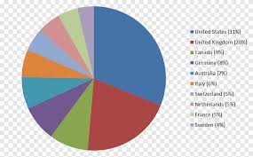 2016 census of population and housing. 2016 Australian Census Ethnic Demography Canadian Immigrant Racial And Cultural Variations Mongolia Australia Angle Culture Png Pngegg