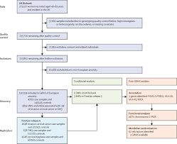 Cervical dysplasia pictures is a continuing overture in view of the reason that it is related to define dysplasia, does dysplasia mean cancer, and does high grade dysplasia mean cancer. Genetic Variation In Cervical Preinvasive And Invasive Disease A Genome Wide Association Study The Lancet Oncology