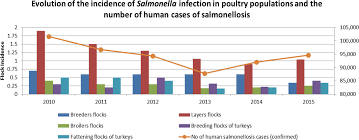The agricultural branch regulates licensing and certification of pesticide dealers, operators, and applicators in all categories except for those involved in the structural pest control. Salmonella Control In Poultry Flocks And Its Public Health Impact 2019 Efsa Journal Wiley Online Library