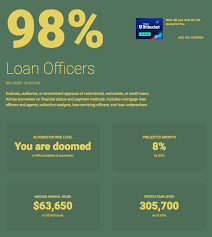 Robots Loan Officers Real Estate Jobs Underwriting No Credit Loans