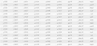 يكون الصوم من وقت الفجر إلى غروب الشمس أي وقت المغرب. Nwy6vie H3milm