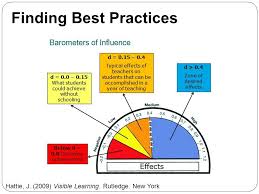 Effect Size Archives Technotes Blog