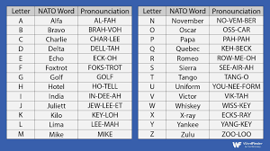 The lines and symbols used in the alphabet of lines are univ What The Nato Phonetic Alphabet Words Really Mean