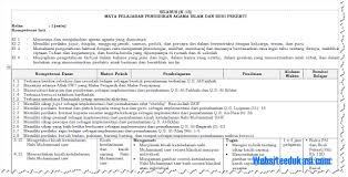 Silabus kelas 1 sd k13 semester 1. Pin Di Download