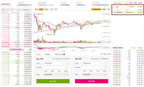 How to buy ripple cryptocurrency on kraken? How To Buy Ripple Coin Xrp Cryptosrus