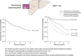 Image result for Maddrey Discriminant Function