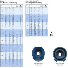 26 Prototypic Rainbird Falcon 6504 Nozzle Chart