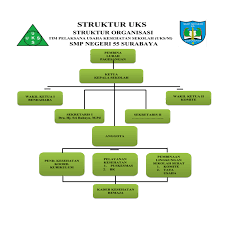 Check spelling or type a new query. Struktur Organisasi Uks