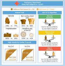 Image result for INTERCHEST Chest Pain Rule