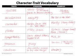 Clarify Character Traits Versus Feelings