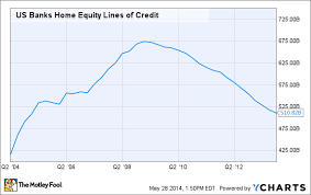 home equity loans are on the rise should we be worried