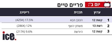 כולם יכתבו על רוני דניאל העיתונאי והפרשן הבכיר, אבל בשבילי הוא כמו דוֹד שנהג בי מהרגע הראשון בפרגון ובחברות שהתפתחה לשיחות טלפון ארוכות על צבא ויהדות ועל שכול, הקנטות (ועצות) על זוגיות, מתכונים (כן. 61rnpwf66twvsm