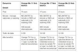 Preturile la abonamentele si telefoanele din prezentare sunt cu tva. Noile Abonamente De Telefonie MobilÄƒ Ale Orange Oferta De PrimÄƒvarÄƒ Gadget Ro Hi Tech Lifestyle