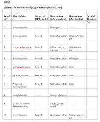 Nucleophilic Reactions Of Benzene Derivatives - Chemistry Libretexts