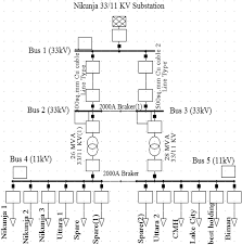 The single line diagram is also called the blueprint of electrical system analysis. Single Line Diagram For The Nikunja 33 11 Kv Distribution Substation Download Scientific Diagram