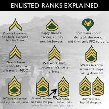 ranks explained army humor military jokes military ranks