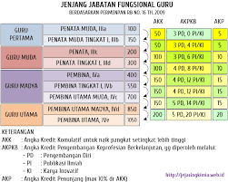 Maybe you would like to learn more about one of these? Contoh Penyusunan Sasaran Kerja Pegawai Skp Guru Kepala Sekolah Dan Guru Yang Mendapat Tugas Tambahan Rinosafrizal Com