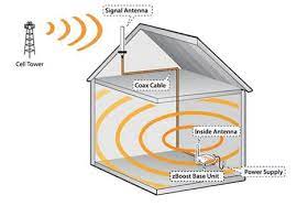Amplifying Mobile Phone Signals - Do It Easy With Scienceprog