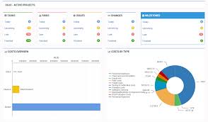 Free Gantt Chart Software Is Available For Download Kendo