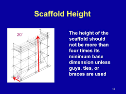 Use a container element, like <div>, and if you want text inside of it, add a child element Scaffolds 1926 Subpart L Scaffolding Ppt Video Online Download