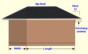 Also, explore tools to convert square foot or acre to other area units or it is a measurement derived from the area of a square with a side length measured in feet. Shingles Needed For A Hip Roof Calculator