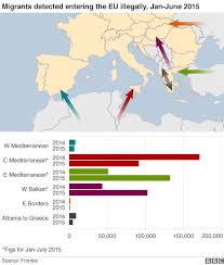 Migrants Crisis Slovakia Will Only Accept Christians