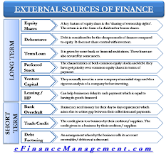 External Sources Of Finance Capital