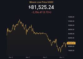 Image result for mtgox live