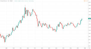 Ich nenne nicht nur meine kauffmarken beim goldpreis in dollar und euro, sondern ich zeige auch relevanten parameter. Goldpreis Prognose 2020 Die Tendenz Ist Eindeutig Aktienrunde De
