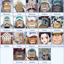10 one piece characters who are based on real life pirates Who Are The 3 Admirals In One Piece