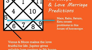 Love Marriage Predictions Marriage Prediction Horoscope