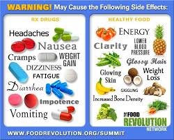 Pin On Healthy Living