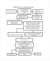 free 48 flow chart examples samples in pdf examples