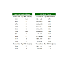 free 13 sample tap drill charts in pdf excel