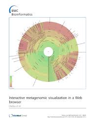 Pdf Krona Interactive Metagenomic Visualization In A Web