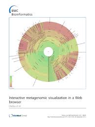 pdf krona interactive metagenomic visualization in a web