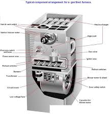 Gas Furnace Problems Wiring Diagrams