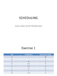 Crea un orario scolastico personalizzato online canva gantt scheduling chart phd project planning and control with pert cpm pdf kpi usando para avaliar a performance dos produtos digitais decision tree wiktionary. Latihan Soal Aoa Aon Pdf Mathematical And Quantitative Methods Economics Teaching Mathematics