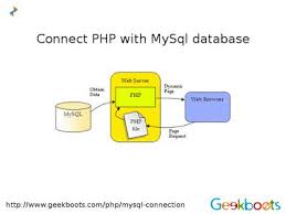 Mysql Connection Php Scripting Geekboots Mysql Mysql Php Learn Programming