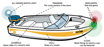 After Spending Any Amount Of Time In The San Juans I Always Come Home Wanting To Take A Boater Safety Course Find A Boat Safety Boat Boat Navigation Lights