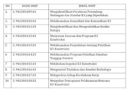 1 soal jawaban pilihan ganda kelembagaan k3. Contoh Soal Materi K3 Konstruksi Jawabanku Id