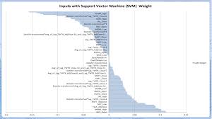Twtr | complete twitter inc. Aronismart Aronismartintelligence In Action Twitter Twtr Stock Performance Support Vector Machine And Dominance Analysis In Oct 2020