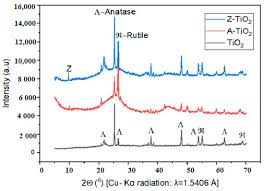 Looking for cheap last minute flights or a weekend getaway? Catalysts Free Full Text Adsorption And Photocatalytic Mineralization Of Bromophenol Blue Dye With Tio2 Modified With Clinoptilolite Activated Carbon Html